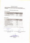 Vista preliminar de documento Resultado final Cas N°02-2023