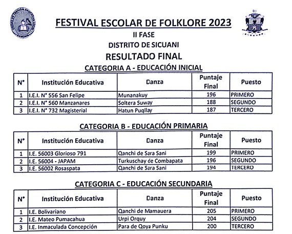 RESULTADO FINAL
