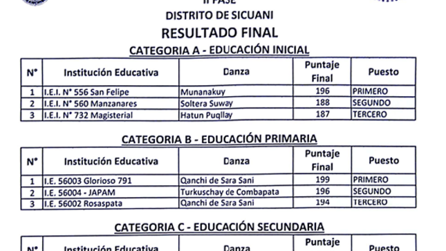 RESULTADO FINAL