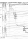 Vista preliminar de documento Cronograma de Nombramiento