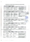 Vista preliminar de documento RESULTADOS DE LA EVALUACION CAS N°001-2023