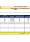 Vista preliminar de documento CONSUMO DE AGUA POTABLE - MAYO 2023