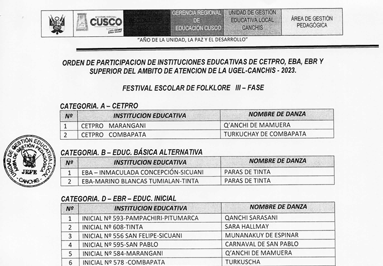 Orden de participación de instituciones educativas