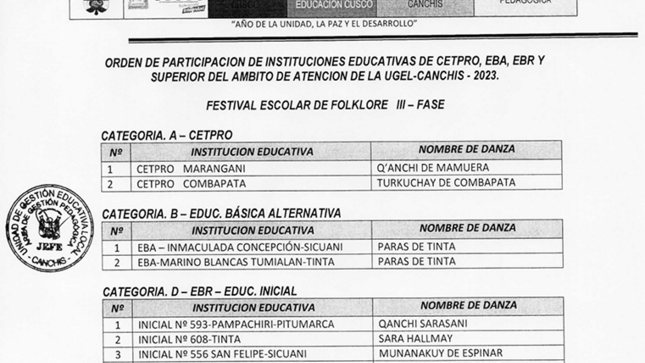 Orden de participación de instituciones educativas