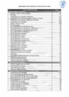 Vista preliminar de documento ECOEFICIENCIA - CONSUMO POR CENTRO DE COSTO - MAYO 2023