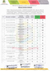 Vista preliminar de documento RESULTADOS FINALES DEL CONCURSO PUBLICO DEL PROCESO DE SELECCION