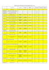 Vista preliminar de documento CUADRO DE POSTULANTES APTOS PARA PRUEBA PSICOTECNICA CAS-002-2023-MDY