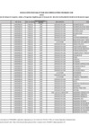 Vista preliminar de documento Anexo - Lista de Instituciones de Educación Superior, Sedes y Programas elegibles - Beca Continuidad