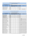 Vista preliminar de documento CONSOLIDADO EVALUACION CURRICULAR CAS 004-005 2023