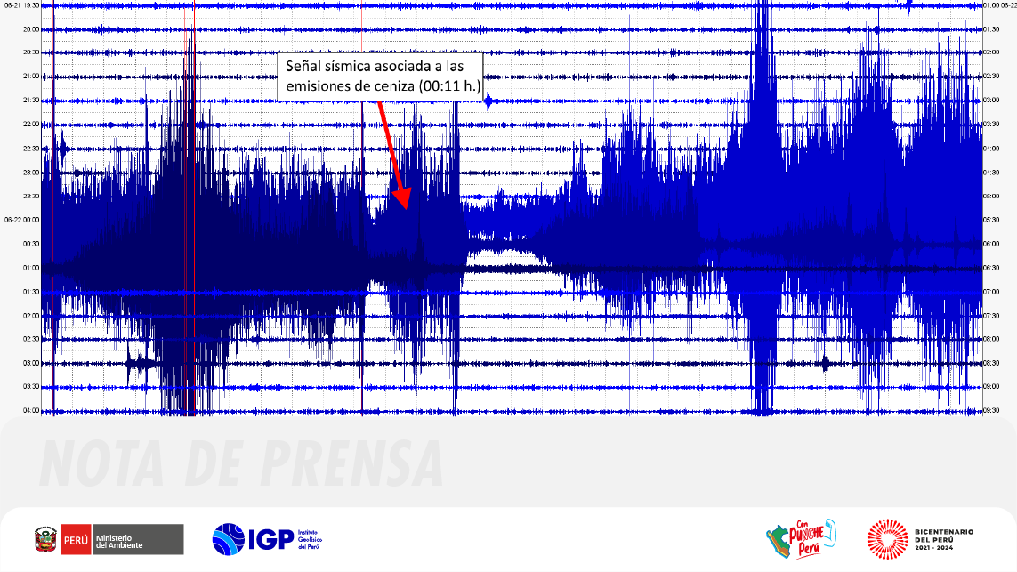 IGP registra las primeras emisiones de ceniza en el volcán Ubinas