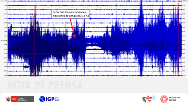 IGP registra las primeras emisiones de ceniza en el volcán Ubinas