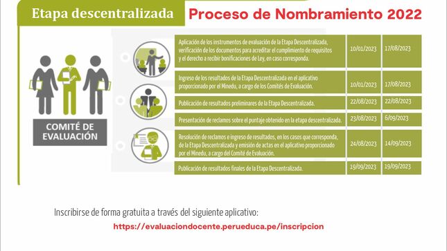 Ver Proceso de nombramiento 2022  – Etapa Descentralizada