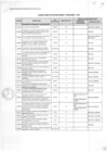 Vista preliminar de documento Cuadro Unico de Infracciones y Sanciones  - CUIS0hXG2