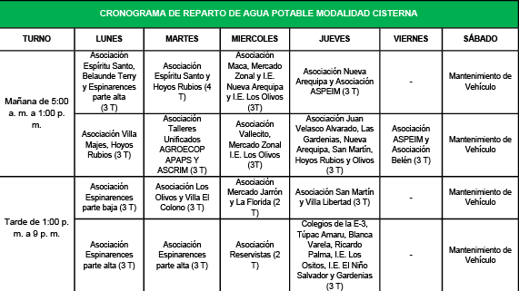 cronograma de reparto de agua potable