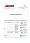 Vista preliminar de documento Proyecto PLAN IMPLEMENTACION SGSI- Mayo 2023