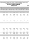 Vista preliminar de documento Ejecución del  Estado de Resultados Integrales - Periodo 201510_gARmv