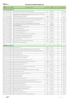 Vista preliminar de documento Plan Anual de Contrataciones 2022 - AgostoRoPKa