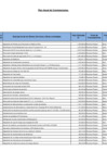Vista preliminar de documento Plan Anual de Adquisiciones y Contrataciones Del Estado 2012- IV5BN8p