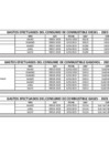 Vista preliminar de documento Gastos Generales - Cuadro Combustibles - Mayo 2023