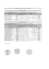 Vista preliminar de documento RESULTADOS FINALES 728 005