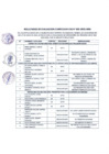 Vista preliminar de documento Resultados Convocatoria CAS N° 002-2023-MDS