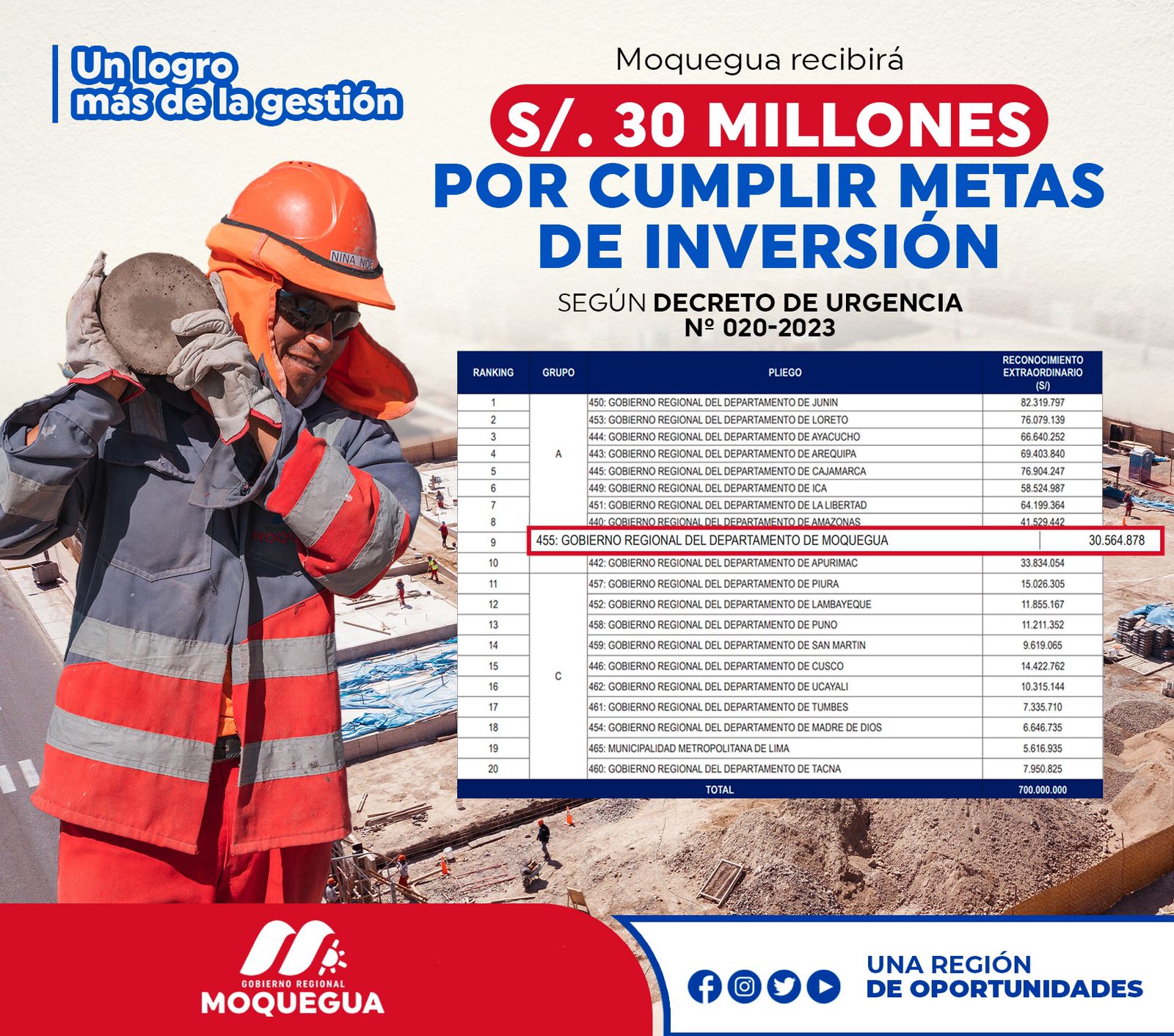 NOTA DE PRENSA N° 194 -2023/RR.PP./GRM