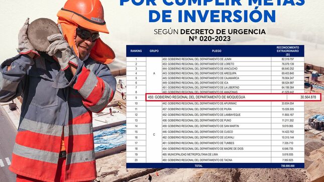 NOTA DE PRENSA N° 194 -2023/RR.PP./GRM