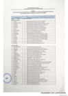 Vista preliminar de documento Equipos de acreditación y equipos de evaluadores internos para el proceso de autoevaluación de IPRESS UE 400 Diresa para el periodo 2023