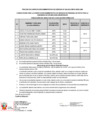 Vista preliminar de documento 6. RESULTADO DE LA EVALUACIÓN CURRICULAR