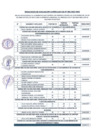 Vista preliminar de documento RESULTADO FINAL CAS N 002-2023-MDS