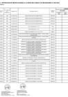 Vista preliminar de documento Anexo 06: Cuadrigésima segunda modificación al CMN.pdf