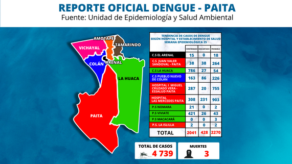 dengue