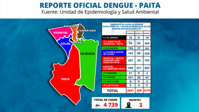 dengue