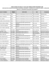 Vista preliminar de documento Anexo n.˚ 1 - Relación de postulantes seleccionados