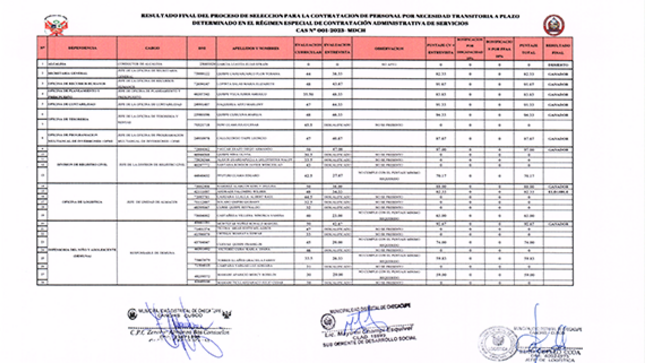 ARCHIVO DE RESULTADOS