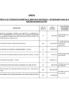 Vista preliminar de documento Anexo 3Ra modificación Lista ACFFAA 2023 VRM N° 00065-2023