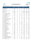 Vista preliminar de documento PRESUPUESTO INSTITUCIONAL POR ESPECIFICA DE GASTOS MAYO 2023