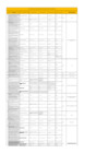 Vista preliminar de documento LISTADO DE CENTROS DE CERTIFICACIÓN DE COMPETENCIAS LABORALES AUTORIZADOS - SECTOR CONSTRUCCIÓN  NOV 2022