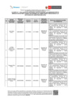 Vista preliminar de documento ENTIDADES CERTIFICADORAS COMPETENCIAS LABORALES SINEACE AL 21 DE MARZO DEL 2022