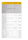 Vista preliminar de documento ENTIDADES AUTORIZADAS POR EL MTPE PARA CERTIFICAR EN COMPETENCIAS LABORALES AL 30 DE SEP 2022