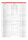 Vista preliminar de documento ENTIDADES AUTORIZADAS POR EL MTPE  PARA EMIITIR CERTIFICACIÓN COMPETENCIAS LABORALES ACTUALIZADAS AL 30 DE 05 DEL 2022