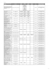 Vista preliminar de documento Certificación de Competencias Laborales de entidades autorizados por el MTPE 