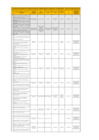 Vista preliminar de documento CENTROS CERTIFICACIÓN DE COMPETENCIAS LABORALES AUTORIZADAS MTPE ACTUALIZADOS AL 31 DE AGOSTO DE 2022