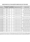 Vista preliminar de documento RESULTADOS EVALUACION CURRICULAR CAS 003-2023-MDY
