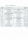 Vista preliminar de documento Plan Anual de Contrataciones 2019