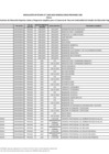 Vista preliminar de documento Anexo - Ampliación de la Lista de Instituciones de Educación Superior, Sedes y Programas elegibles - Beca Continuidad