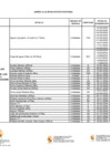 Vista preliminar de documento ANEXO A RJ 179_ PRODUCE_ F  F  F 
