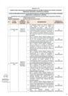 Vista preliminar de documento Apéndice 02 - FORMATO PARA LA PUBLICACIÓN DE RECOMENDACIONES DEL INFORME DE SERVICIO DE CONTROL POSTERIOR ORIENTADAS A NEJORAR LA GESTIÓN DE LA ENTIDAD