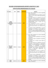 Vista preliminar de documento RECURSO DE RECONSIDERACIÓN 1057 PROFESIONALES