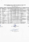 Vista preliminar de documento RESULTADO DE PRELACION - APTOS D.L. N° 276